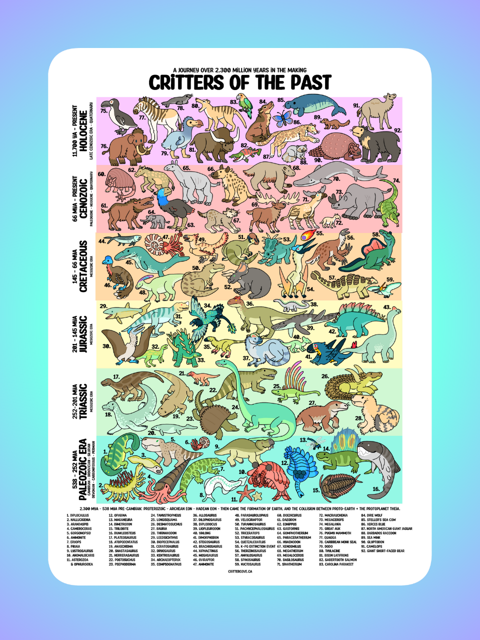 CRITTERS OF THE PAST / ART PRINT