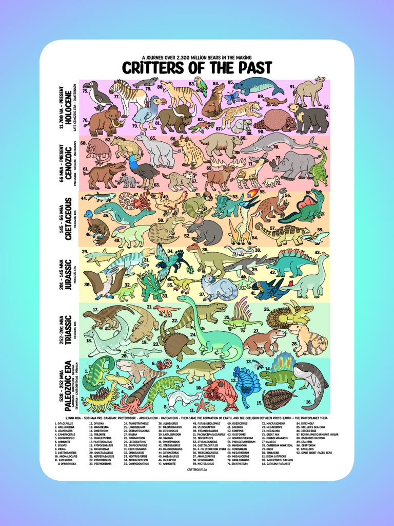 CRITTERS OF THE PAST / ART PRINT